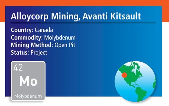 WHITTLE CONSULTING CASE STUDIES – ALLOYCORP MINING, AVANTI KITSAULT