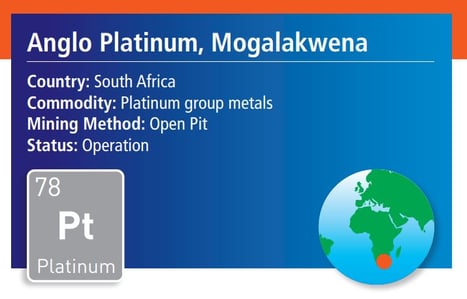 Anglo Platinum Case Study