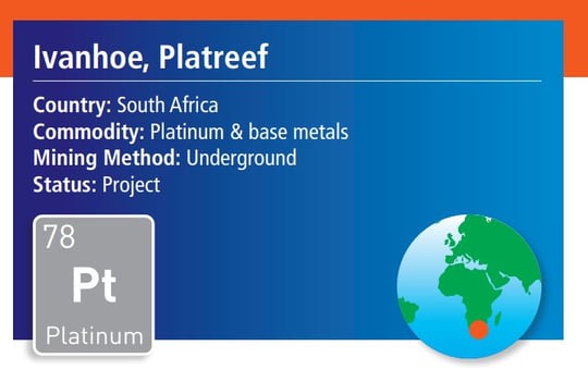 WHITTLE CONSULTING CASE STUDY – IVANHOE, PLATREEF